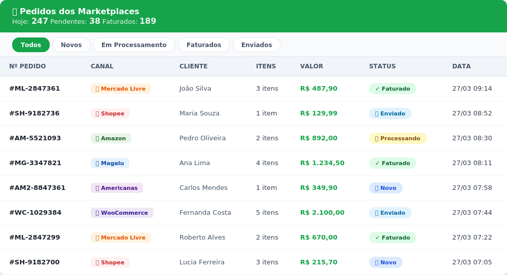 Pedidos centralizados de todos os marketplaces